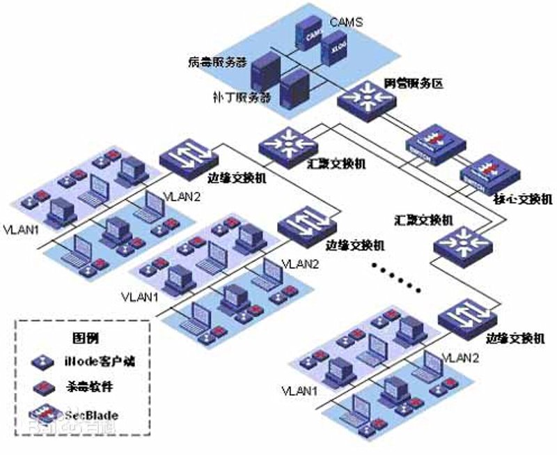 如何选择靠谱的系统集成服务
